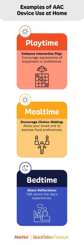 AAC device benefits for play, meals, and bedtime activities at home.