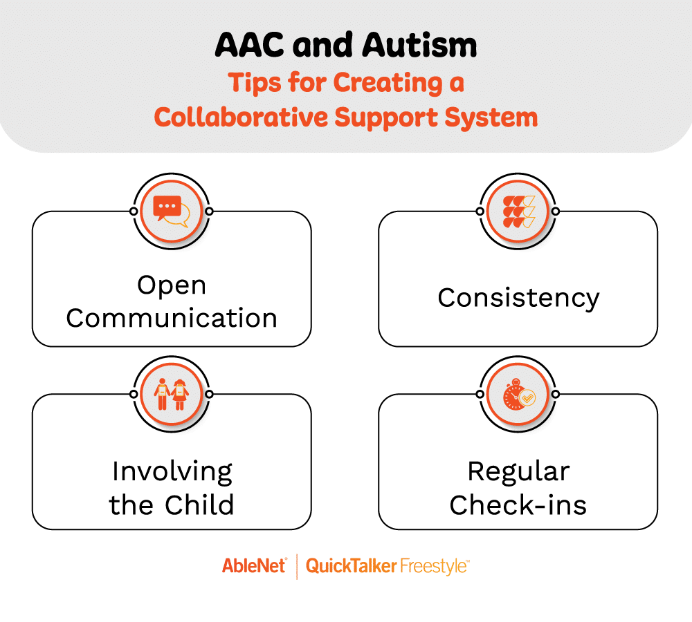 AAC strategies for autism support include communication, consistency, child involvement, and regular check-ins.