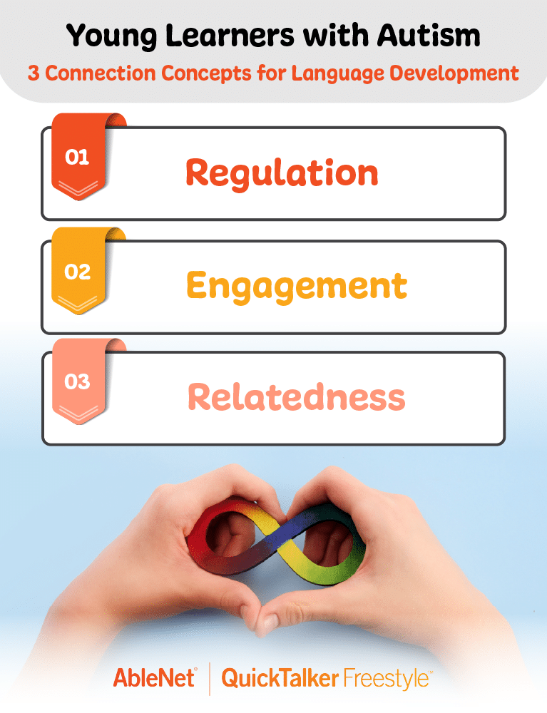 Concepts for language development in young learners with autism: regulation, engagement, and relatedness.