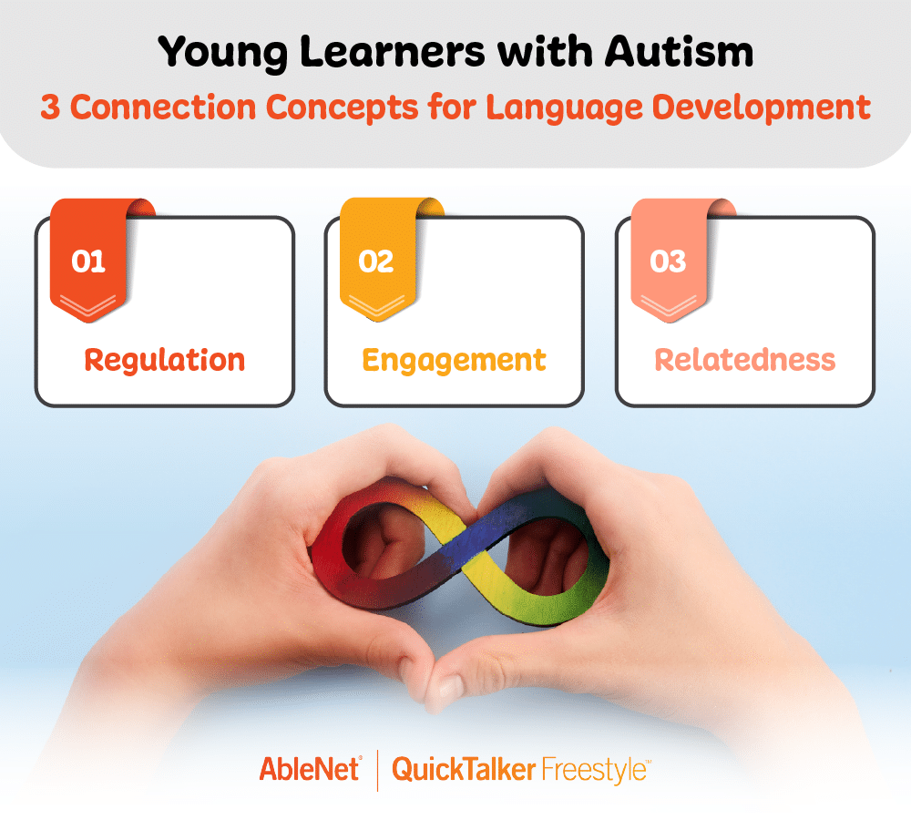 Connection concepts for young learners with autism: regulation, engagement, and relatedness.