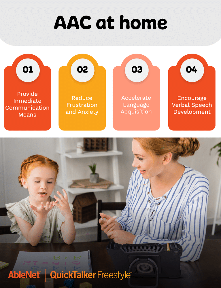 AAC strategies at home promote communication, reduce anxiety, and support language development.