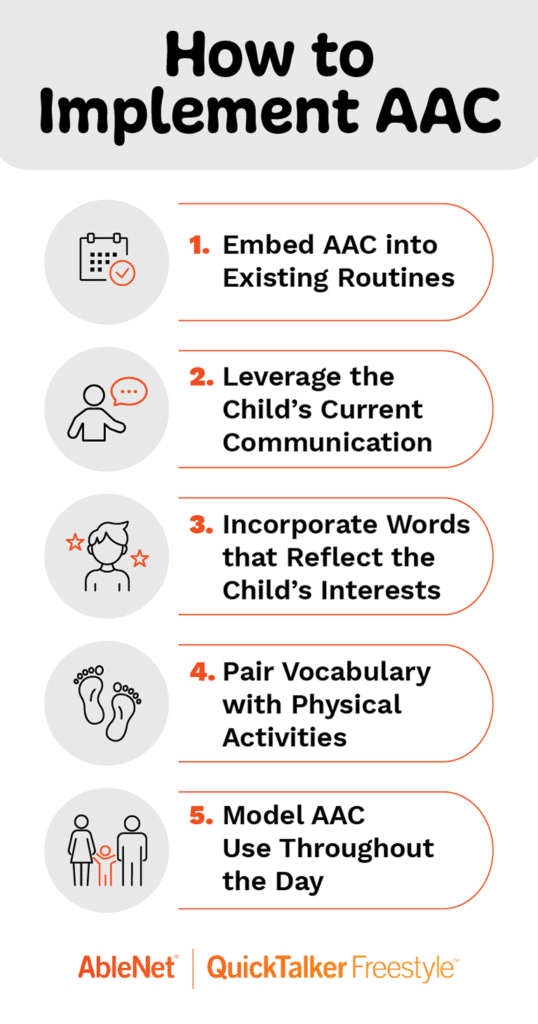 Guide for implementing AAC strategies in daily routines and communication practices.