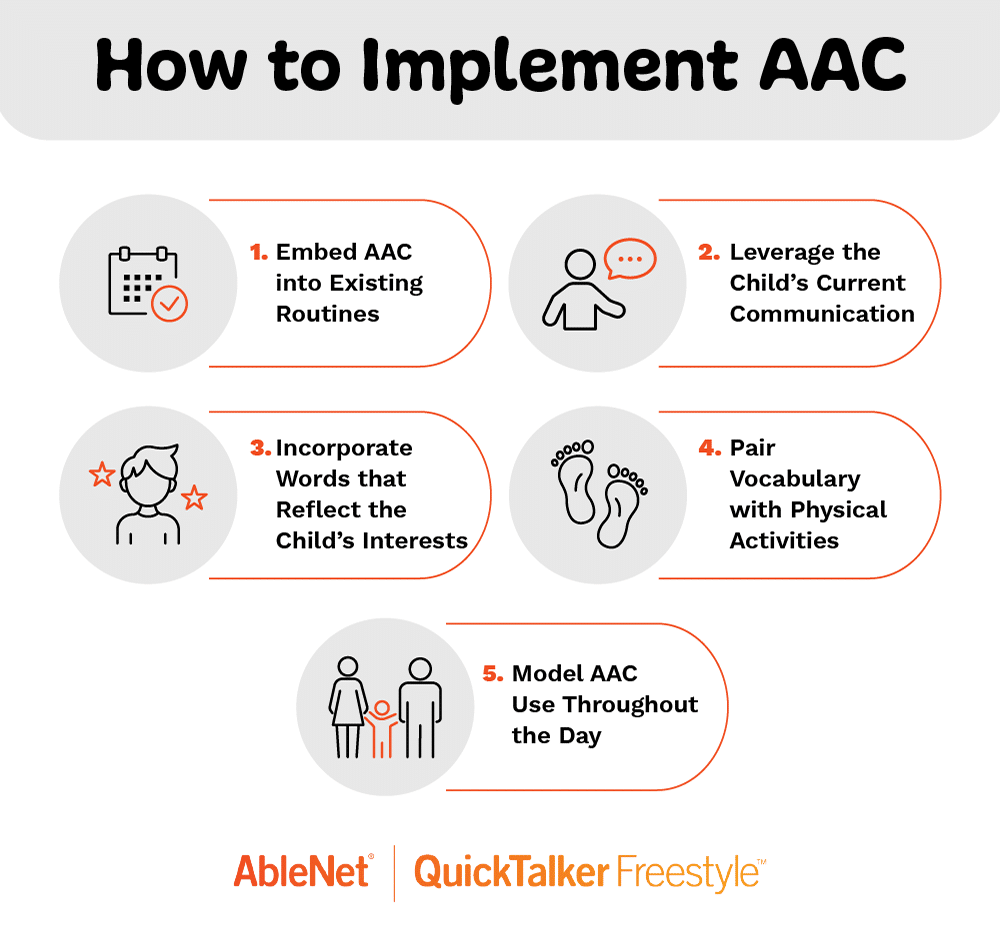 Effective AAC implementation strategies for enhancing communication skills in children.
