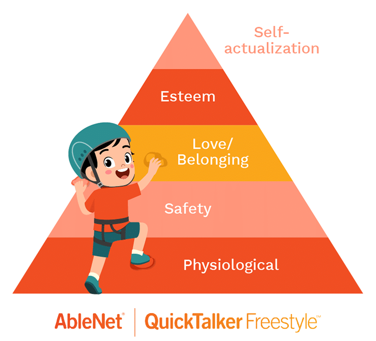 Self-actualization pyramid illustrating key needs: physiological, safety, love, esteem, and self-actualization.