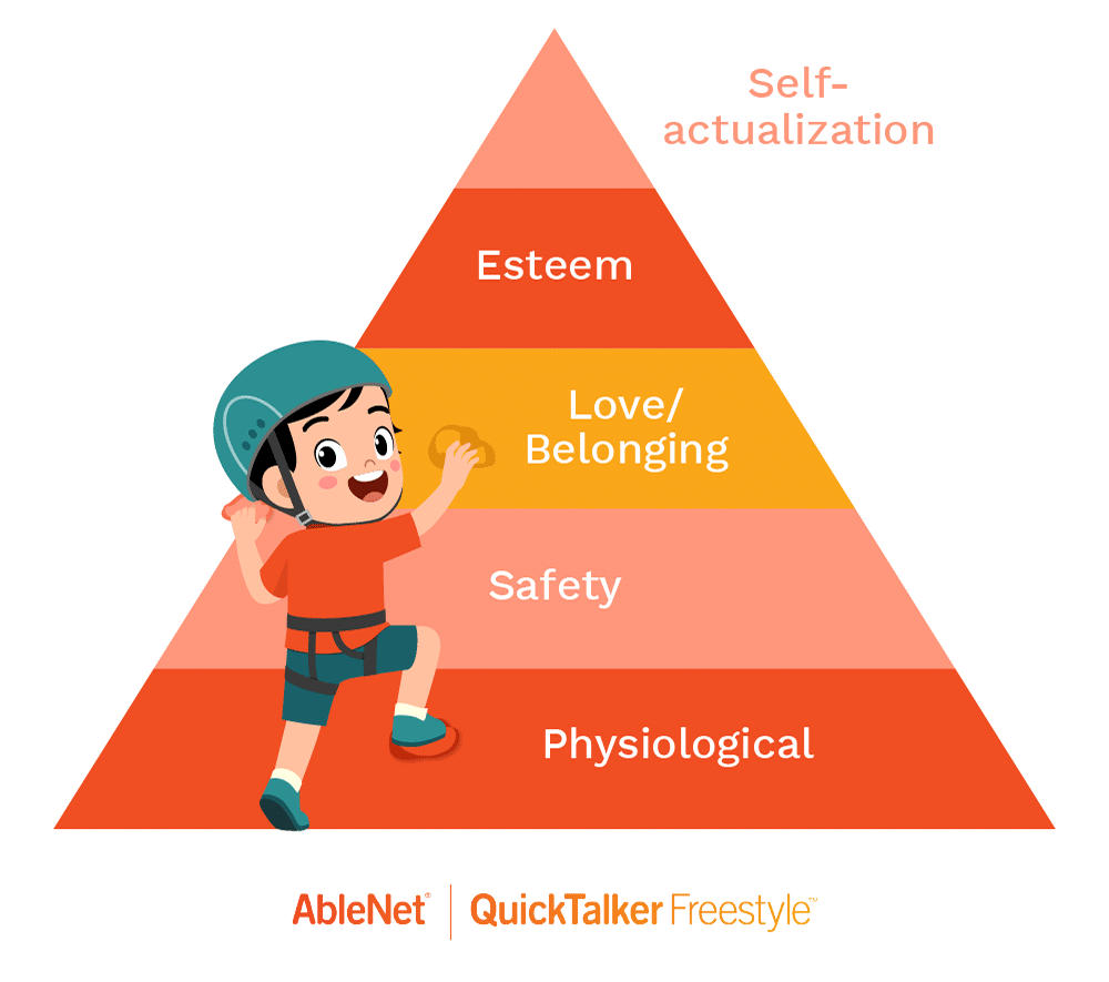 Self-actualization pyramid highlighting key psychological needs for personal growth and development.