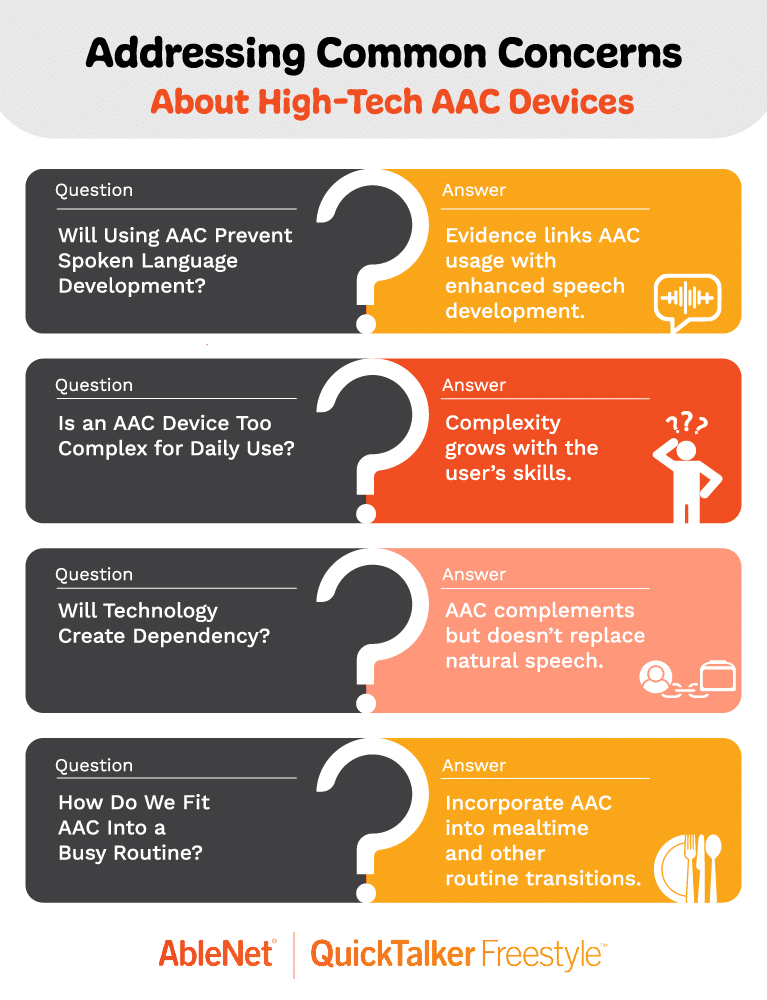 Empowering Individuals with Down Syndrome with High-Tech AAC