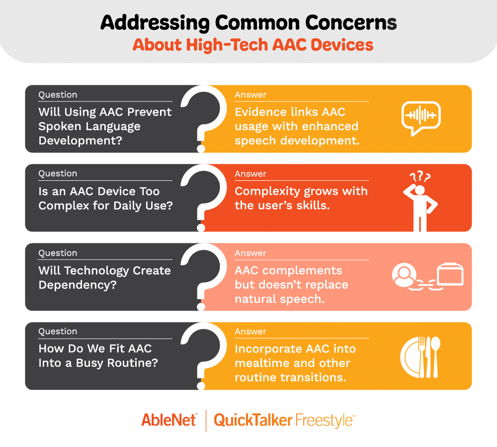Addressing concerns about AAC devices and their impact on communication and daily use.