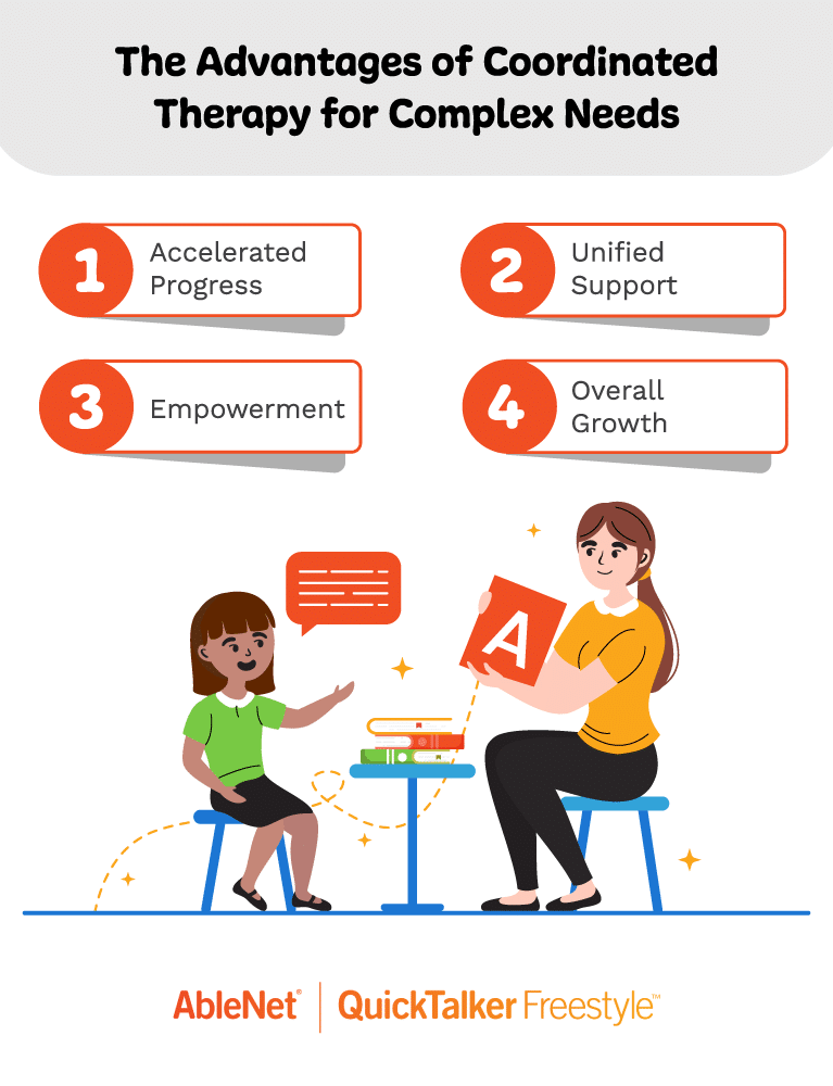 Coordinated therapy enhances learning through empowerment, unified support, and accelerated progress.