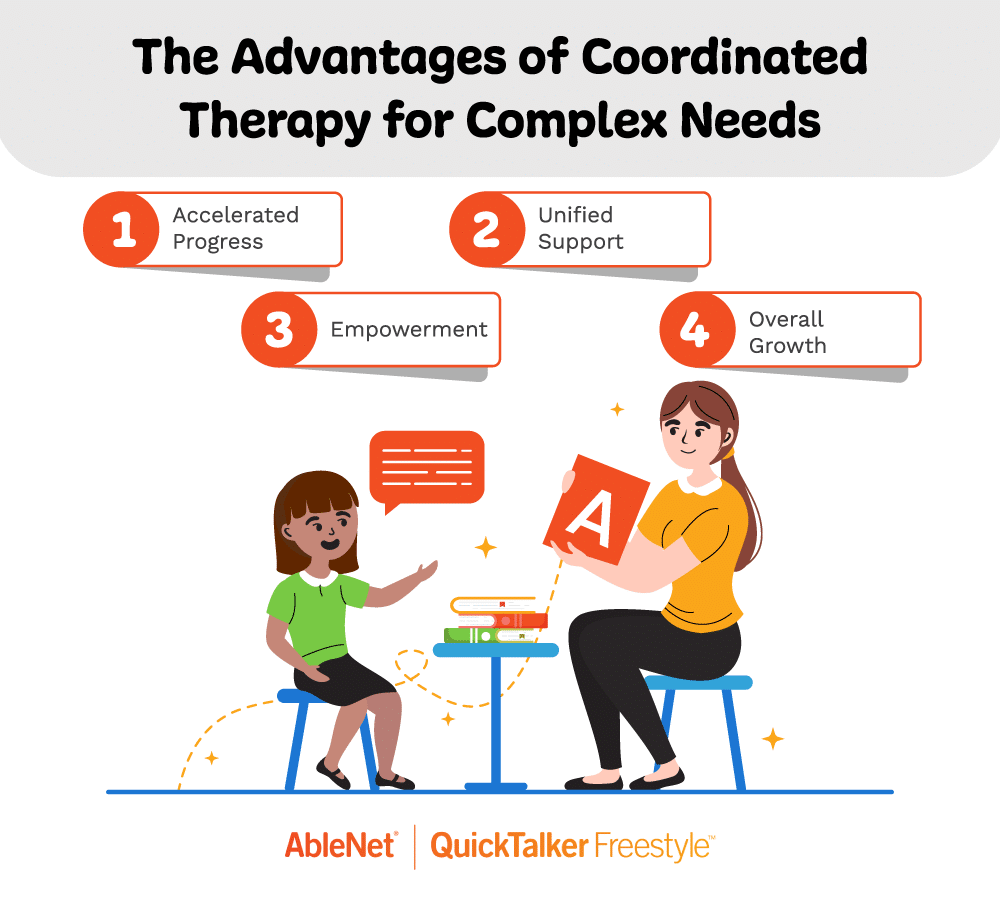 Coordinated therapy benefits for complex needs: progress, support, empowerment, and overall growth.