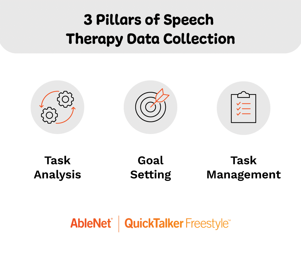 Three key strategies for effective speech therapy data collection.