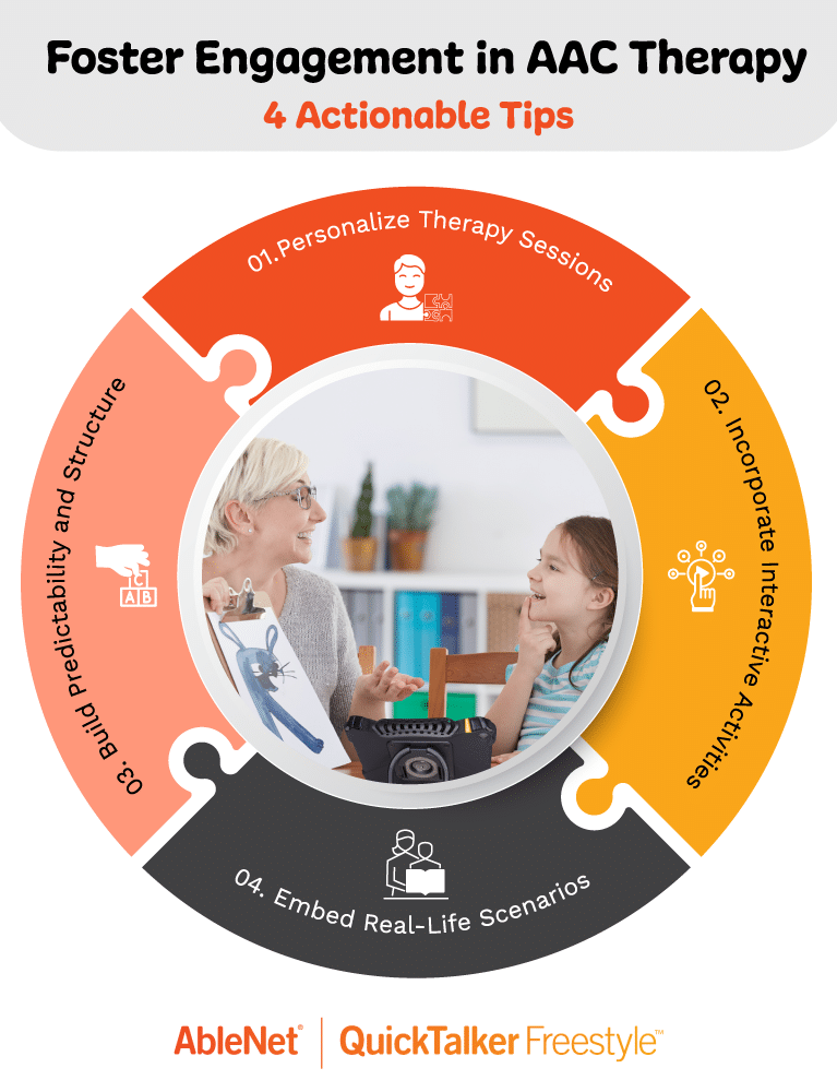 Engage in AAC therapy with four actionable tips for effective sessions.
