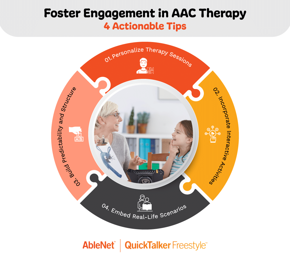 Engage effectively in AAC therapy with actionable tips for personalized sessions.