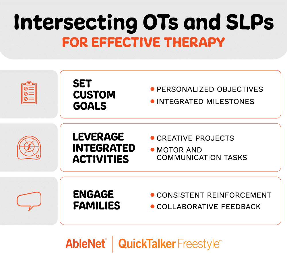 Effective therapy guide for integrating occupational therapy and speech-language pathology strategies.