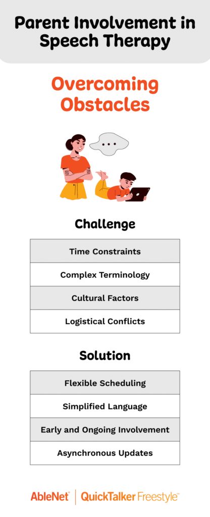 Parent involvement strategies in speech therapy to overcome common challenges.