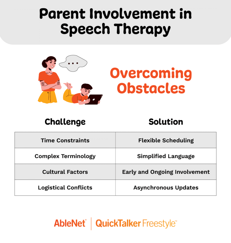 Solutions for parent involvement in speech therapy challenges and logistics.