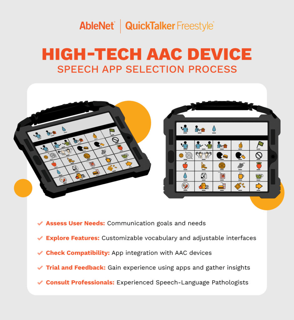 High-tech AAC device for effective speech app selection and communication support.