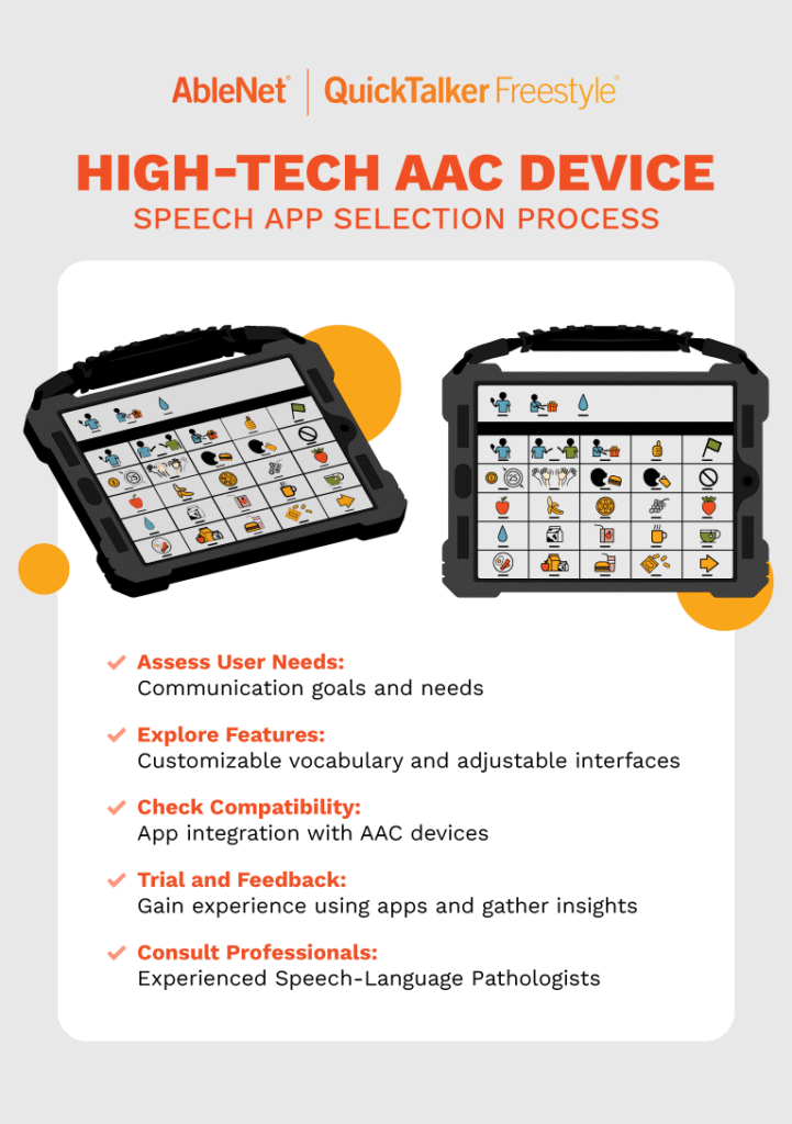 High-tech AAC device selection guide for speech communication and user needs assessment.