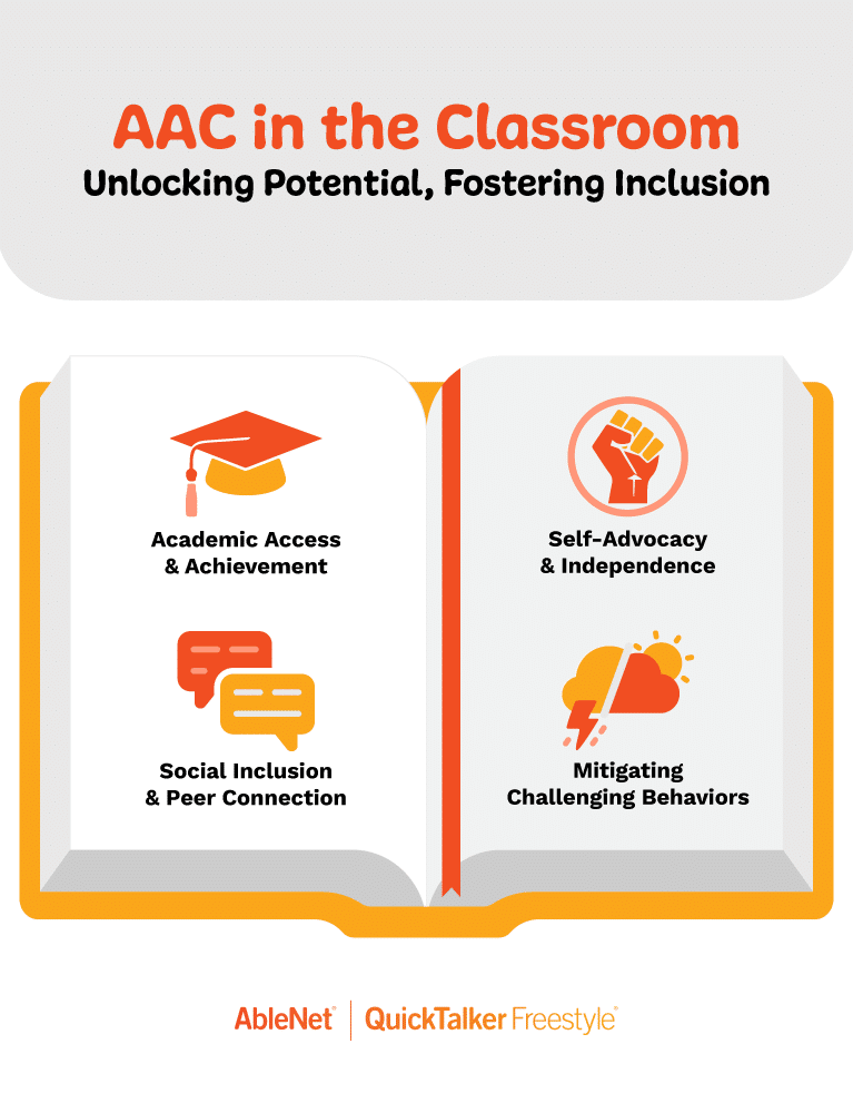 AAC in the classroom promotes inclusion, academic success, and self-advocacy for all students.