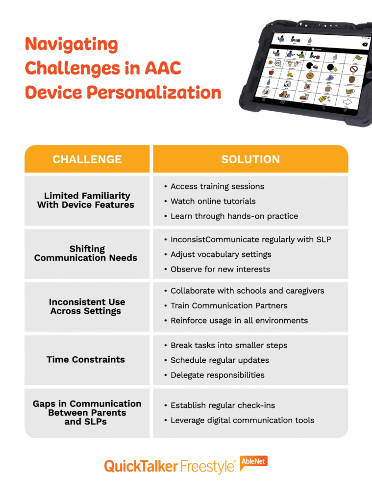 Navigating AAC device challenges and solutions for effective communication and personalization.