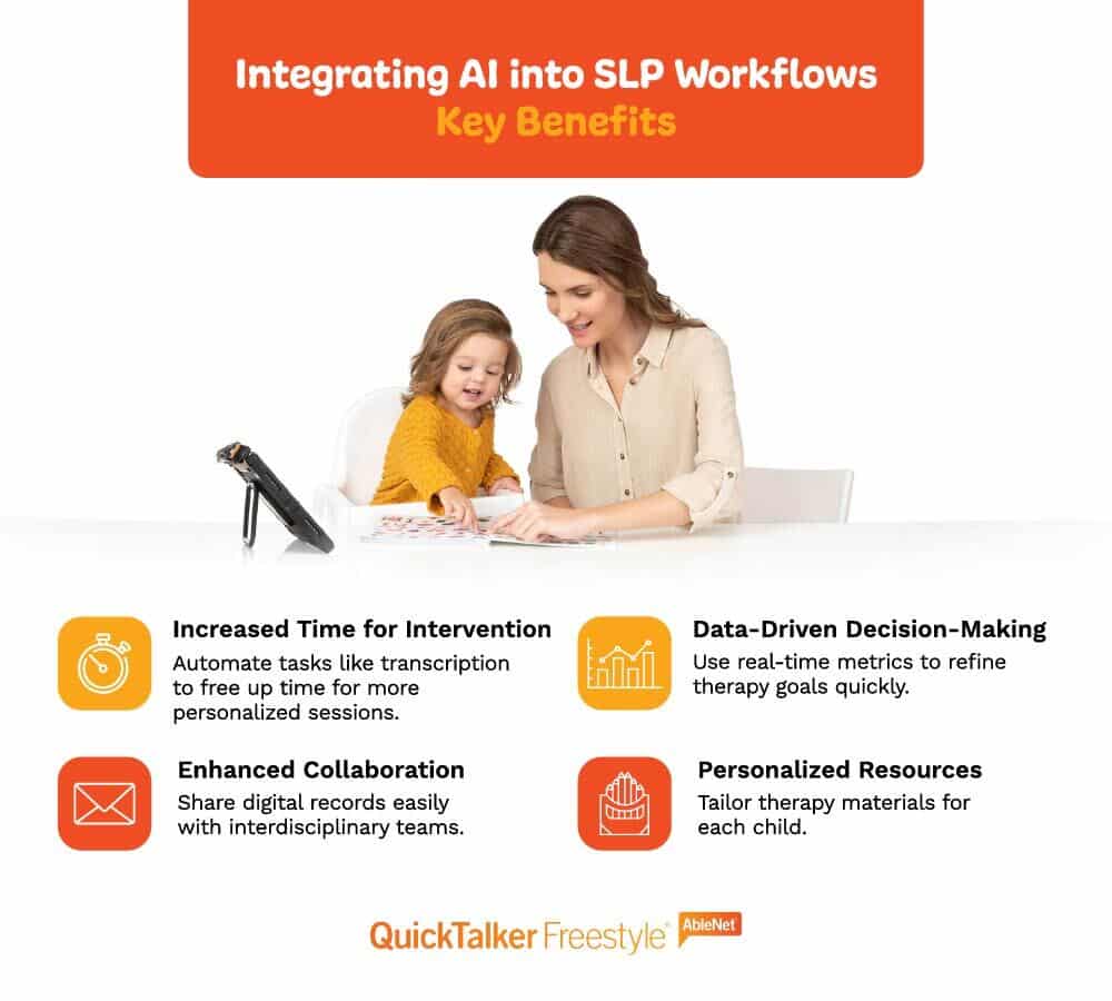 AI enhances SLP workflows, boosting efficiency, collaboration, and personalized therapy resources.