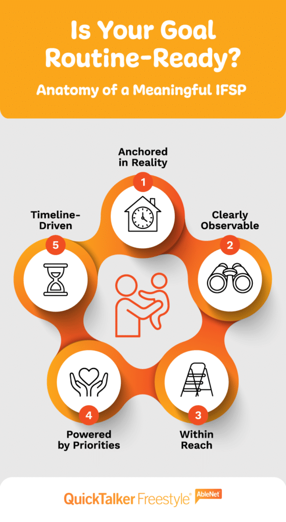 Goal-setting strategies for creating effective Individualized Family Service Plans (IFSP).