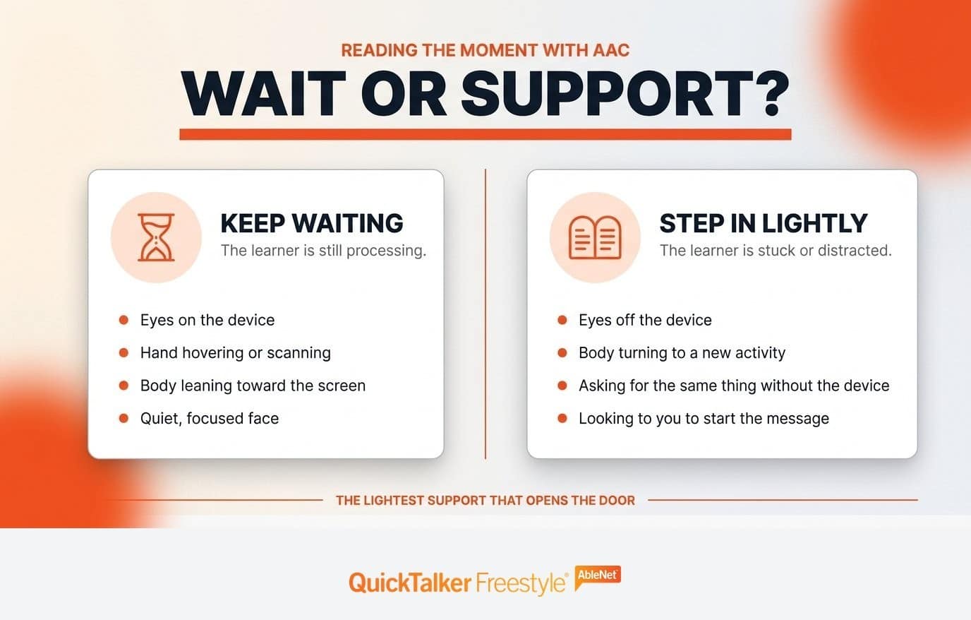 Comparison of waiting for self-initiation versus adding support during AAC communication opportunities