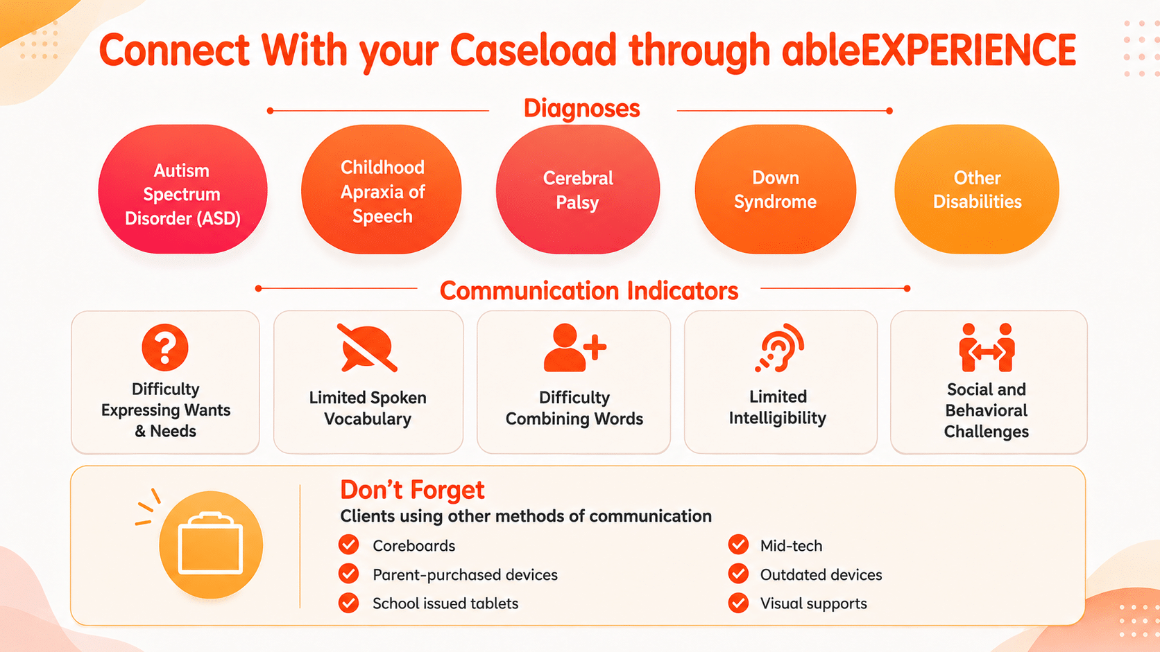 Celebrate communication with your caseload through ableEXPERIENCEs diverse support methods.